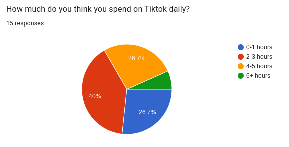 TikTok: What It Is, How It Works, and Why It's Popular